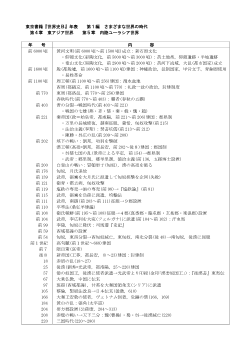 世界史年表（第４章　東アジア世界／第５章　内陸ユーラシア世界)