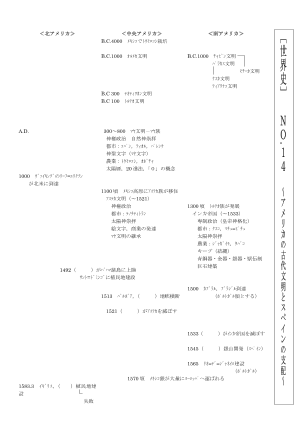 [世界史B]（No.14）アメリカの古代文明とスペインの支配