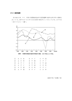 経済指標(2005年［政経］センター試験本試験より）