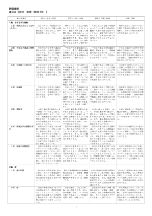 （308）改訂　物理（平成30年度改訂）シラバス案