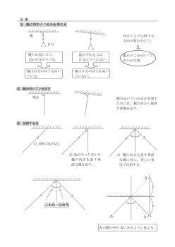 ［板書例］反射