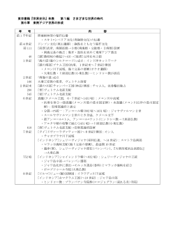 世界史年表（第６章　東南アジア世界の形成)