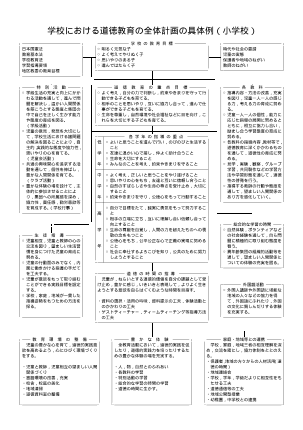 27年度用小学校道徳　道徳教育の全体計画例