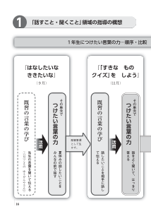 （実践編）「話すこと・聞くこと」領域の指導の構想