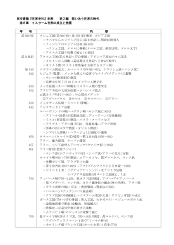 世界史年表（第８章　イスラーム世界の成立と発展)