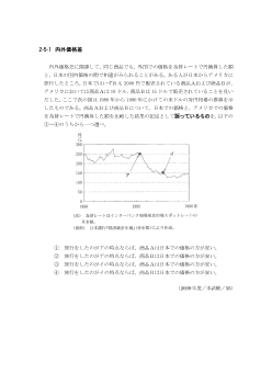 内外価格差（2009年［政経］センター試験本試験より）