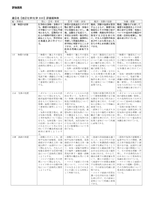 （308）改訂　化学（平成30年度改訂）評価規準例