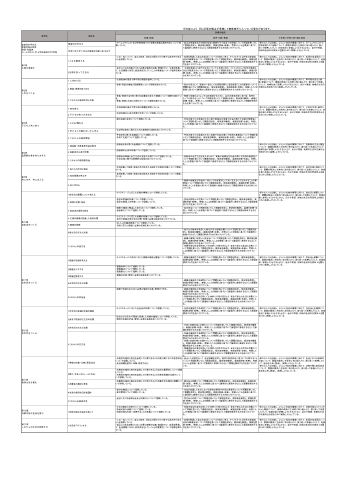 （701）家庭基礎（令和4年度改訂） 評価規準例