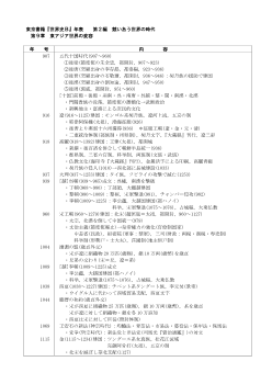 世界史年表（第９章　東アジア世界の変容)