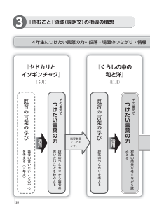 （実践編）「読むこと」領域（説明文）の指導の構想