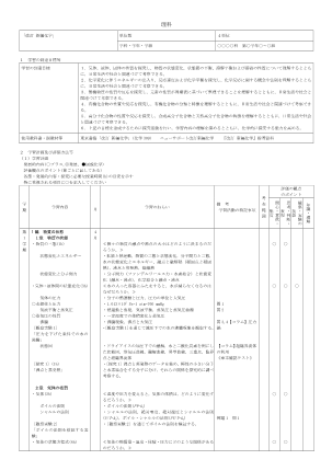 （309）改訂　新編化学（平成30年度改訂）シラバス案