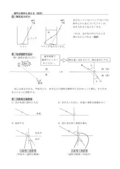 ［板書例］透明な物体を通る光（屈折）