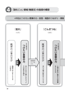 （実践編）「読むこと」領域（物語文）の指導の構想