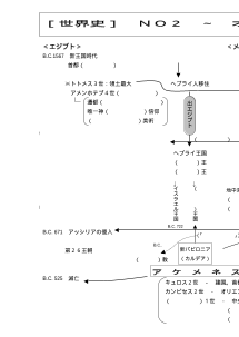 [世界史B]（No.２）オリエント（2）