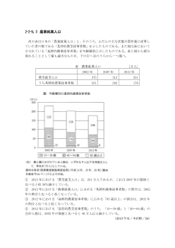 農業就業人口（2015年［現社］センター試験本試験より）