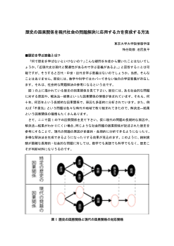 歴史の因果関係を現代社会の問題解決に応用する力を育成する方法