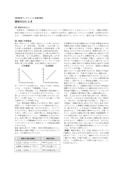 公民ワークシート「経済教育」（教師用指導資料）