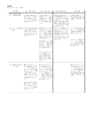 （306）改訂　生物（平成30年度改訂）シラバス案