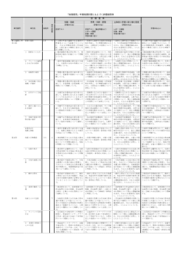 （701）地理探究（令和5年度新刊） 評価規準例