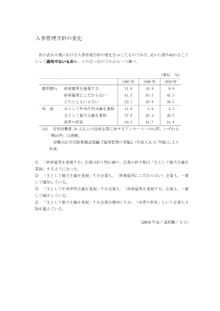 人事管理方針の変化（2003年［現社］センター試験追試験 ３３)