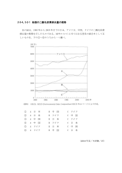 各国の二酸化炭素排出量の推移(2010年度［政経］センター試験本試験より）