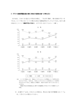 グラフ・図表問題を読み解く（男女の役割分担への考え方）(2012年［現社］センター試験本試験より）