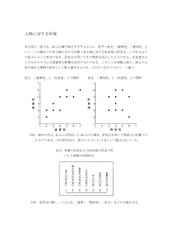 人物に対する印象（2005年［現社］センター試験本試験 １７)