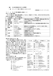 [生物 補充プリント]タンパク質の重要性と構造（１）