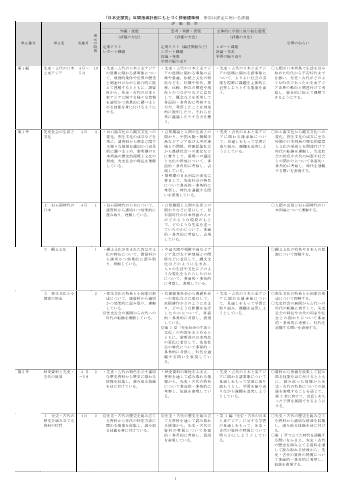 （701）日本史探究（令和5年度新刊） 評価規準例