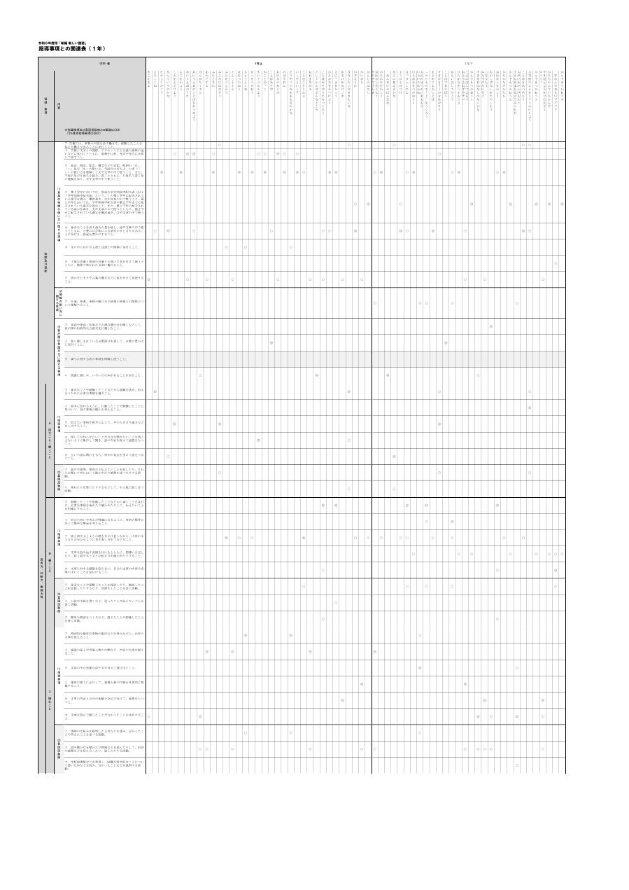 小学校国語 指導事項との関連表（令和6年度）|東書Eネット