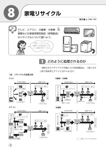 （８）家電リサイクル