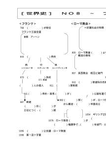 [世界史B]（No.８）フランク・ローマ教会