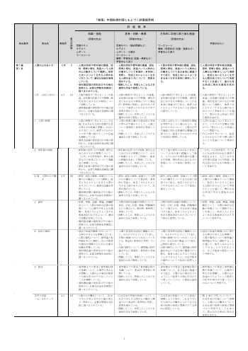 （701）倫理（令和5年度新刊） 評価規準例