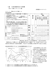 [生物 補充プリント]同化とタンパク質（３）