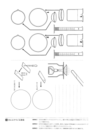 水にとけている食塩（ファックスシート）