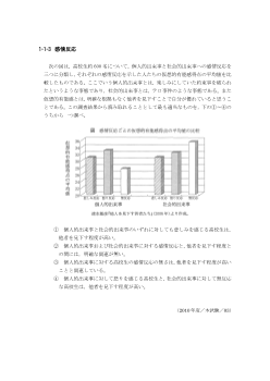 感情反応（2010年［倫理］センター試験本試験より）