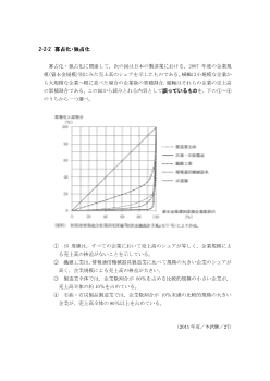 寡占化・独占化(2011年［政経］センター試験本試験より）