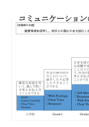 ２　小中連携を意識した指導実践例について豊かな心を育てる授業への提案ー英語を学び続ける子を育てるためにー