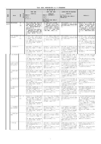 （701）政治・経済（令和5年度新刊） 評価規準例