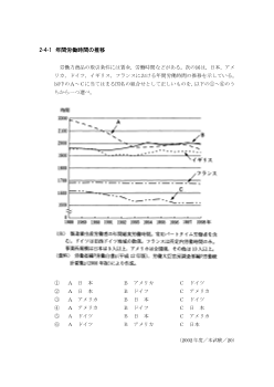 年間労働時間の推移(2002年［政経］センター試験本試験より）