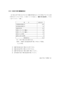 日本のGNE（国民総支出）(2011年［政経］センター試験本試験より）