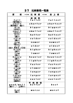 （ワークシート） 57　比較表現一欄表