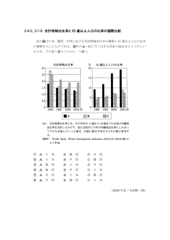 合計特殊出生率と65歳以上人口の比率の国際比較(2008年［政経］センター試験本試験より）