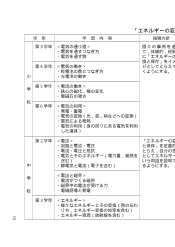 ｢エネルギーの変換と保存」の系統表