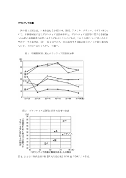 ボランティア活動（2005年［現社］センター試験本試験 ３３)