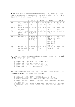 「物質の識別，周期表」実践問題