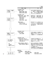 「生命の連続性」の概念図