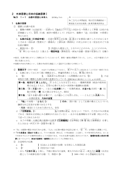 ［2014倫理ITサブノート］仏教の受容と日本人・神仏習合，浄土信仰の教え・法然と親鸞・禅の教え・『法華経』信仰・仏教と日本人の思想形成