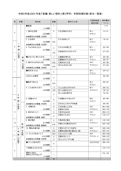 令和6年度（2024年度）「新編 新しい理科」（第3学年）単元一覧表