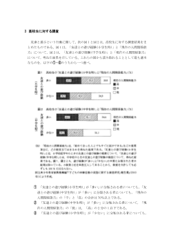 高校生に対する調査（2013年［現社］センター試験本試験より）